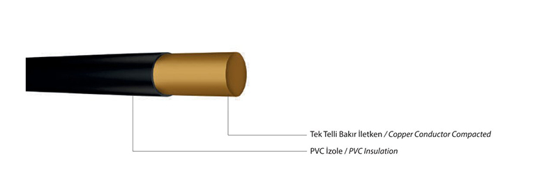 300/500-450/750 V Nya, Single Core Power Cable With Copper Conductor